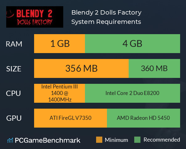 Blendy 2 Dolls Factory System Requirements PC Graph - Can I Run Blendy 2 Dolls Factory