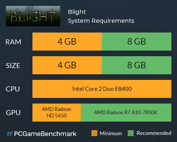 Blight System Requirements PC Graph - Can I Run Blight