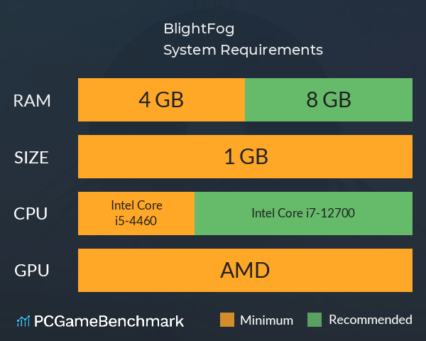 BlightFog System Requirements PC Graph - Can I Run BlightFog