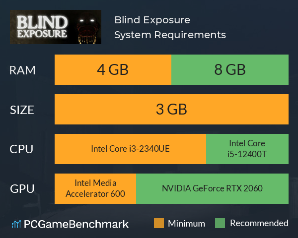 Blind Exposure System Requirements PC Graph - Can I Run Blind Exposure