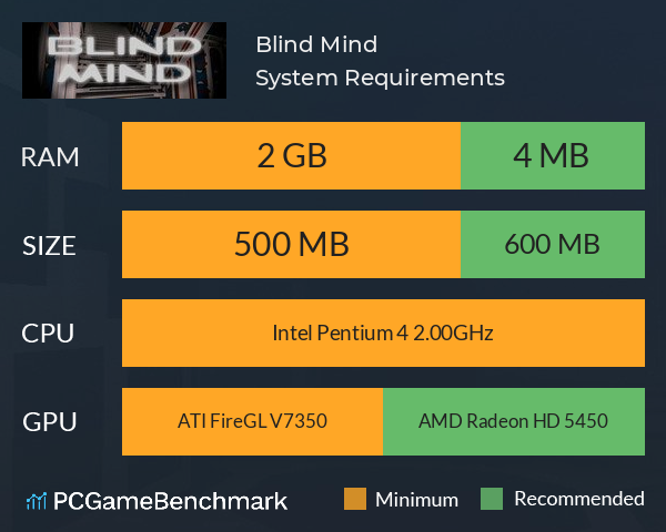 Blind Mind System Requirements PC Graph - Can I Run Blind Mind