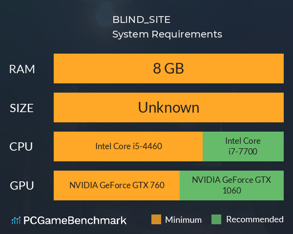 BLIND_SITE System Requirements PC Graph - Can I Run BLIND_SITE