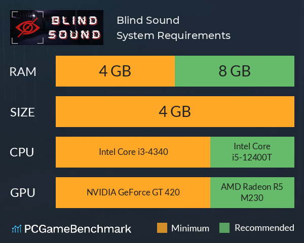 Blind Sound System Requirements PC Graph - Can I Run Blind Sound