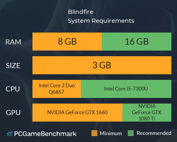 Blindfire System Requirements PC Graph - Can I Run Blindfire