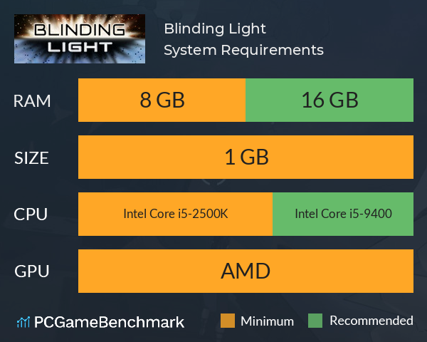 Blinding Light System Requirements PC Graph - Can I Run Blinding Light