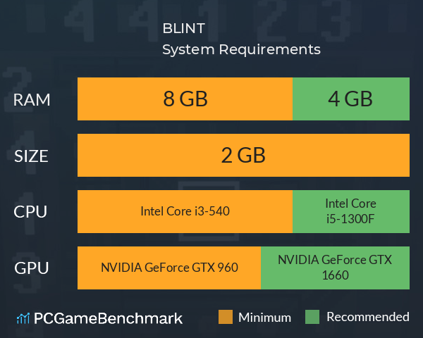 BLINT System Requirements PC Graph - Can I Run BLINT