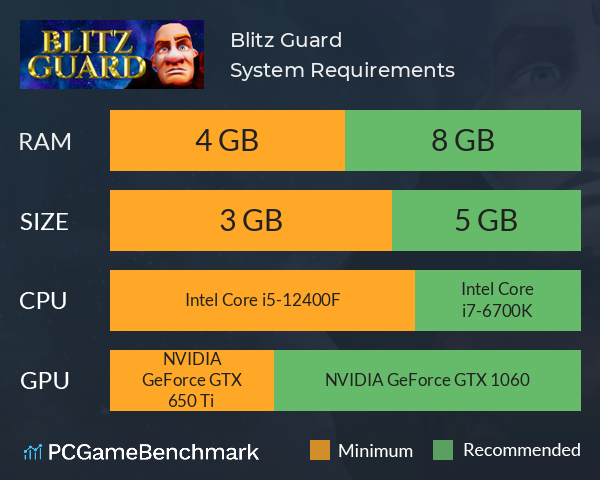 Blitz Guard System Requirements PC Graph - Can I Run Blitz Guard