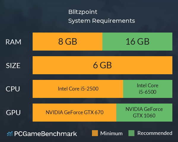 Blitzpoint System Requirements PC Graph - Can I Run Blitzpoint