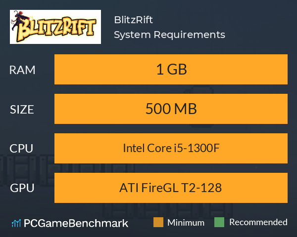 BlitzRift System Requirements PC Graph - Can I Run BlitzRift