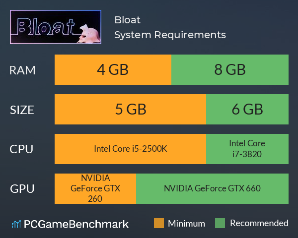 Bloat System Requirements PC Graph - Can I Run Bloat