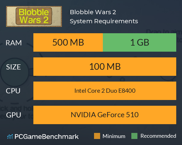 Blobble Wars 2 System Requirements PC Graph - Can I Run Blobble Wars 2