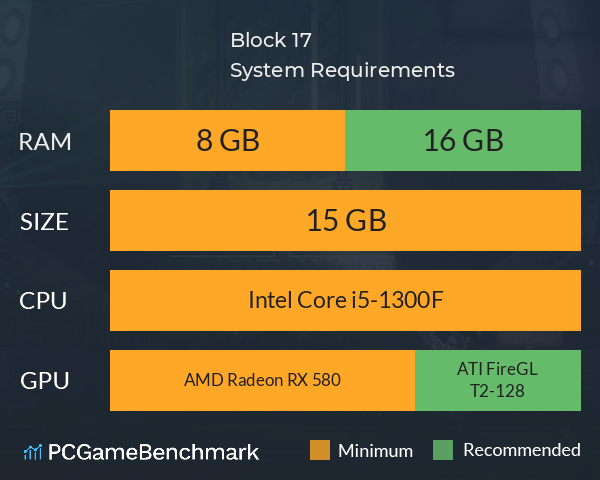 Block 17 System Requirements PC Graph - Can I Run Block 17