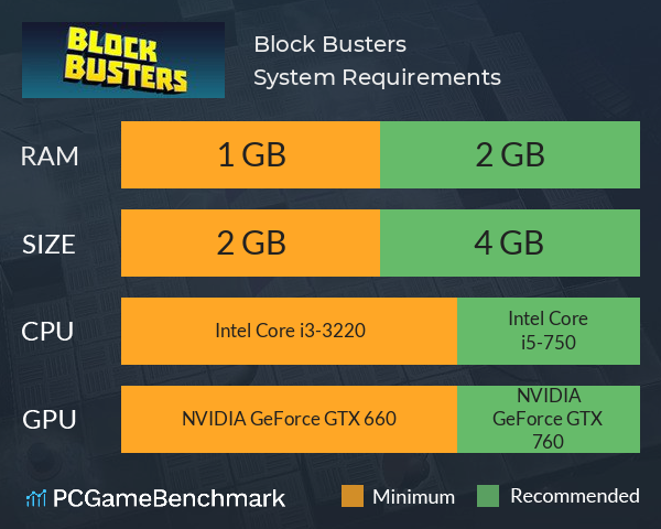 Block Busters System Requirements PC Graph - Can I Run Block Busters