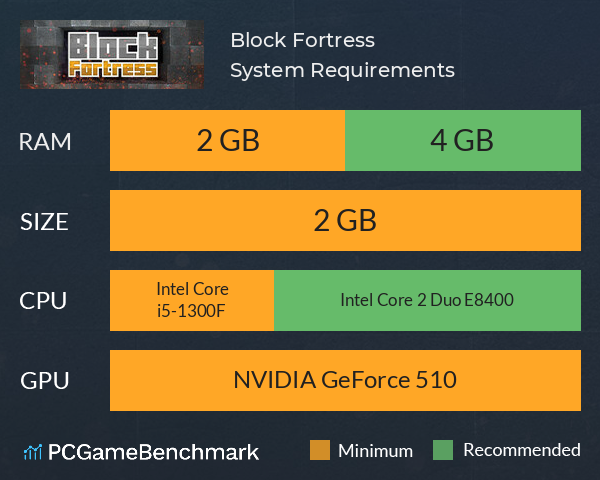 Block Fortress System Requirements PC Graph - Can I Run Block Fortress