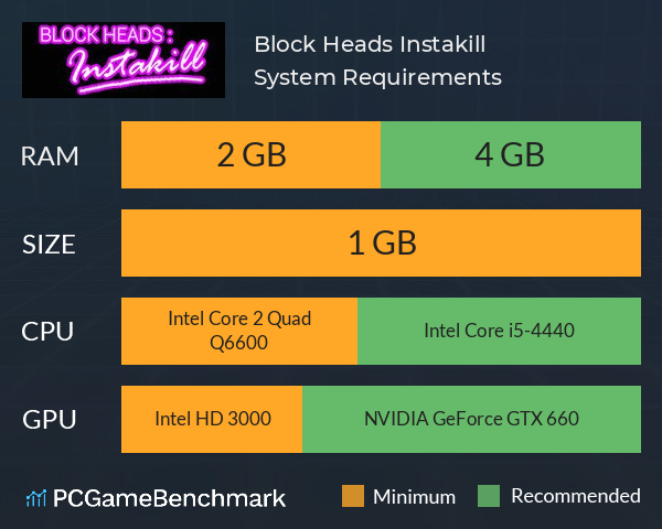 Block Heads: Instakill System Requirements PC Graph - Can I Run Block Heads: Instakill