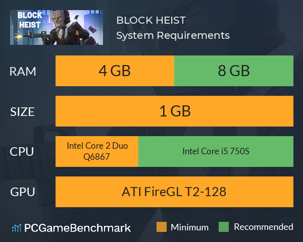 BLOCK HEIST System Requirements PC Graph - Can I Run BLOCK HEIST