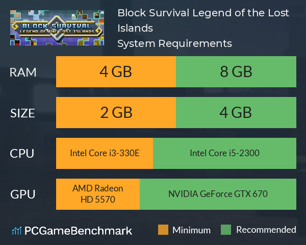 Block Survival: Legend of the Lost Islands System Requirements PC Graph - Can I Run Block Survival: Legend of the Lost Islands