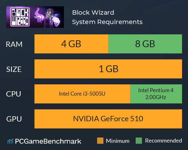 Block Wizard System Requirements PC Graph - Can I Run Block Wizard