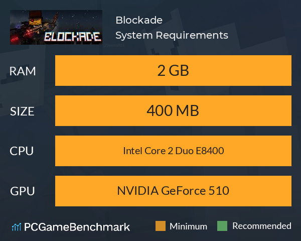 Blockade System Requirements PC Graph - Can I Run Blockade