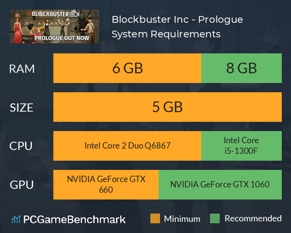 Blockbuster Inc. - Prologue System Requirements PC Graph - Can I Run Blockbuster Inc. - Prologue