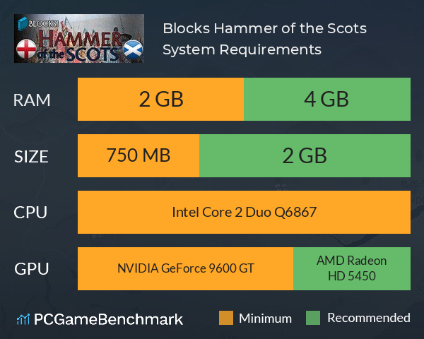 Blocks!: Hammer of the Scots System Requirements PC Graph - Can I Run Blocks!: Hammer of the Scots