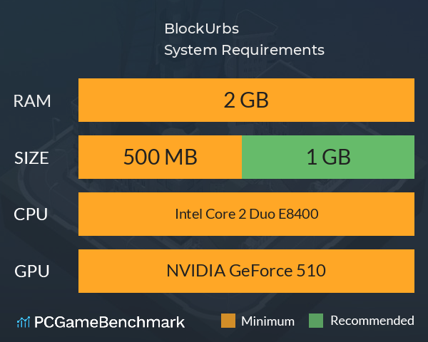 BlockUrbs System Requirements PC Graph - Can I Run BlockUrbs