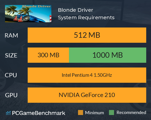 Blonde Driver System Requirements PC Graph - Can I Run Blonde Driver