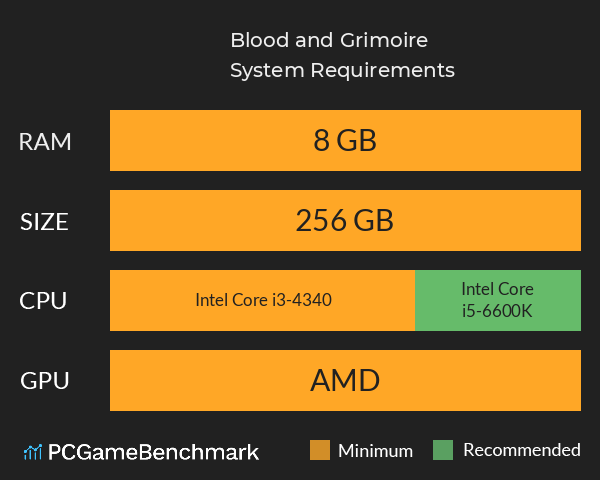 Blood and Grimoire System Requirements PC Graph - Can I Run Blood and Grimoire