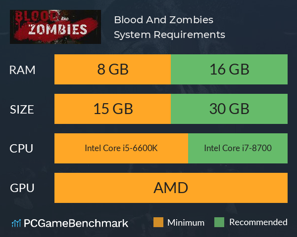 Blood And Zombies System Requirements PC Graph - Can I Run Blood And Zombies