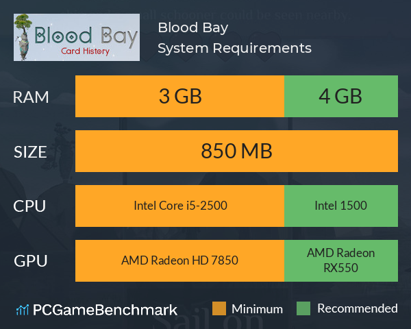 Blood Bay System Requirements PC Graph - Can I Run Blood Bay