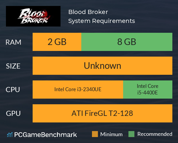 Blood Broker System Requirements PC Graph - Can I Run Blood Broker