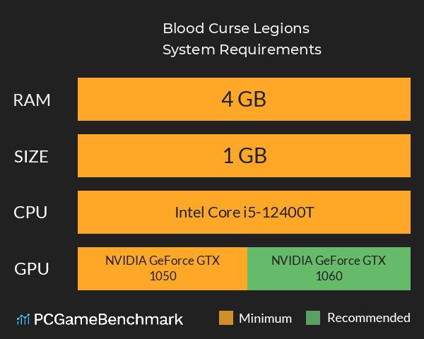 Blood Curse Legions System Requirements PC Graph - Can I Run Blood Curse Legions