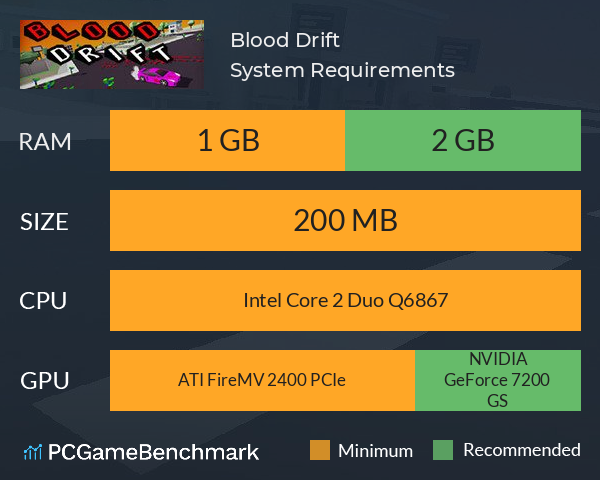 Blood Drift System Requirements PC Graph - Can I Run Blood Drift