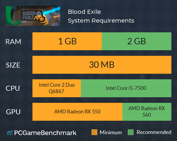 Blood Exile System Requirements PC Graph - Can I Run Blood Exile