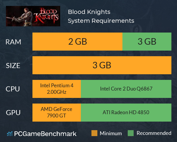 Blood Knights System Requirements PC Graph - Can I Run Blood Knights