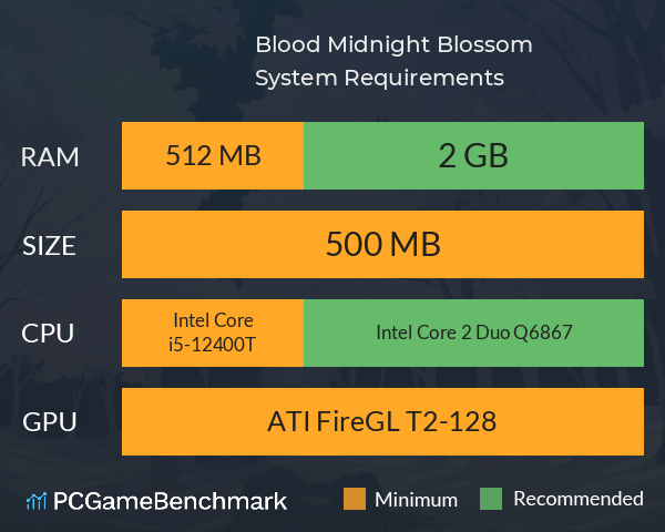 Blood Midnight Blossom System Requirements PC Graph - Can I Run Blood Midnight Blossom