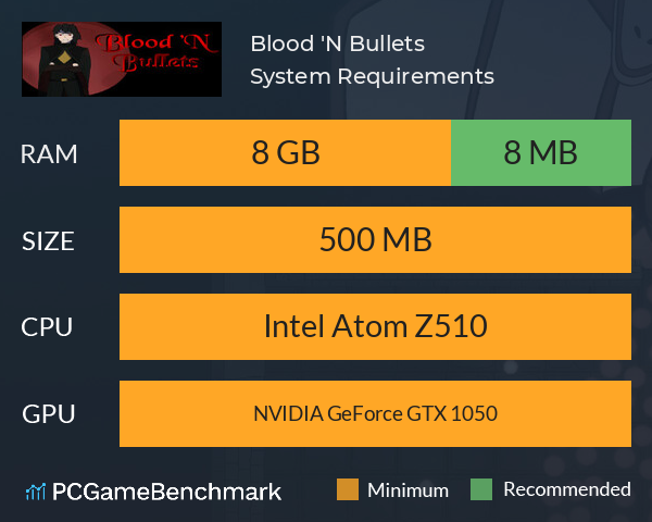 Blood 'N Bullets System Requirements PC Graph - Can I Run Blood 'N Bullets