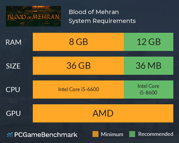 Blood of Mehran System Requirements PC Graph - Can I Run Blood of Mehran