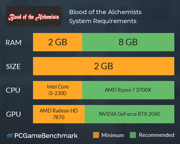 Blood of the Alchemists System Requirements PC Graph - Can I Run Blood of the Alchemists