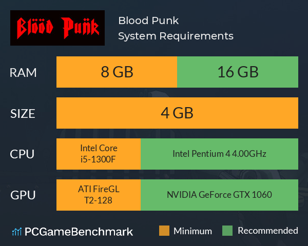 Blood Punk System Requirements PC Graph - Can I Run Blood Punk