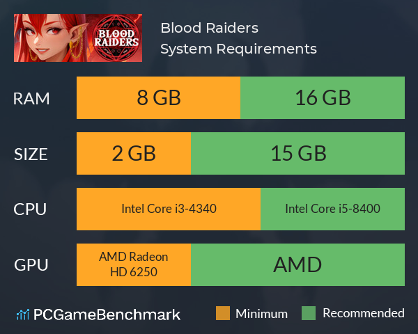 Blood Raiders System Requirements PC Graph - Can I Run Blood Raiders