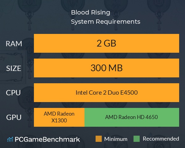 Blood Rising System Requirements PC Graph - Can I Run Blood Rising