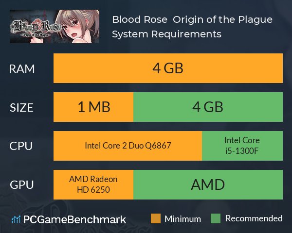 Blood Rose ~ Origin of the Plague System Requirements PC Graph - Can I Run Blood Rose ~ Origin of the Plague