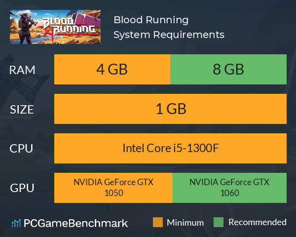 Blood Running System Requirements PC Graph - Can I Run Blood Running