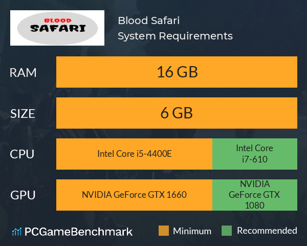 Blood Safari System Requirements PC Graph - Can I Run Blood Safari