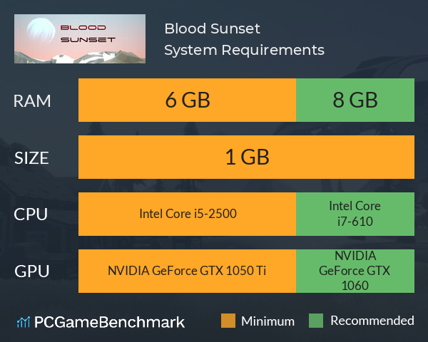 Blood Sunset System Requirements PC Graph - Can I Run Blood Sunset