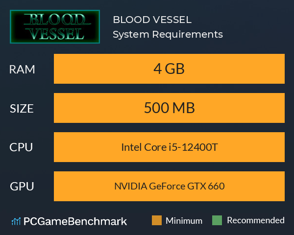 BLOOD VESSEL System Requirements PC Graph - Can I Run BLOOD VESSEL