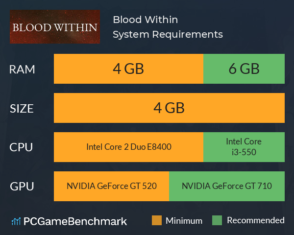 Blood Within System Requirements PC Graph - Can I Run Blood Within