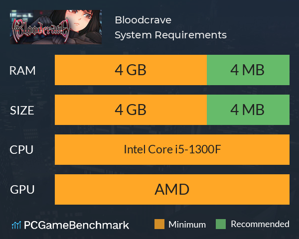 Bloodcrave System Requirements PC Graph - Can I Run Bloodcrave