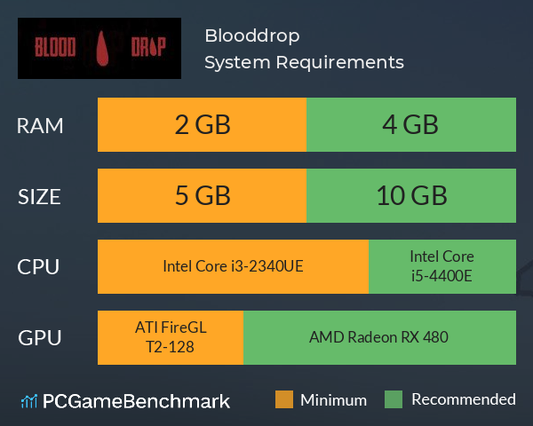 Blooddrop System Requirements PC Graph - Can I Run Blooddrop